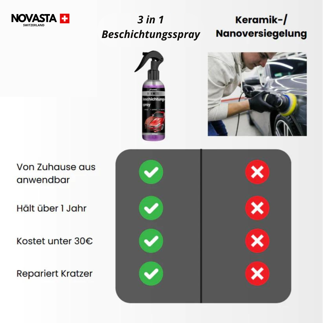 3 in 1 Coating Spray
