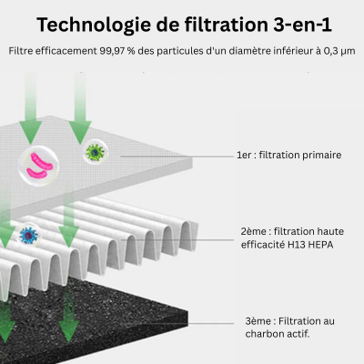 AirPure 3-in-1 Air Conditioner - UV Air Purifier and Ionizer