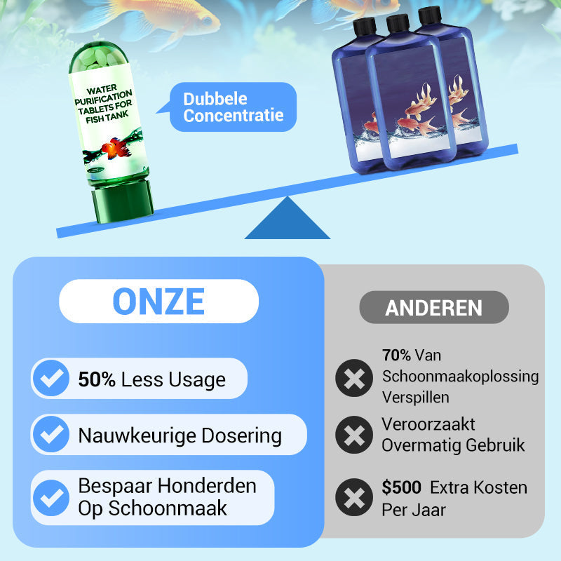 AquaPure™ | Cleans cloudy aquarium water completely in just a few minutes | 1+2 free