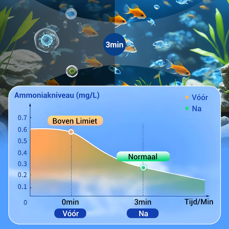 AquaPure™ | Cleans cloudy aquarium water completely in just a few minutes | 1+2 free
