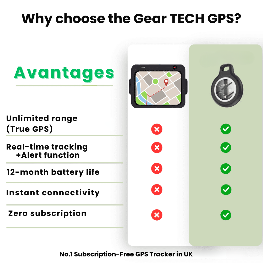Closora | GPS Tracker for Seniors | Real-Time Tracking, Waterproof & No Subscription Fees for Peace of Mind