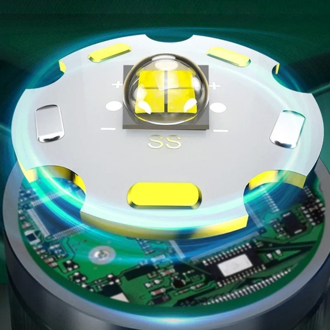 Closora | Lumitrex Rechargeable LED Headlamp