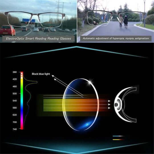 Closora | Optivista Multifocal Glasses with Automatic Vision Adjustment and Blue Filter