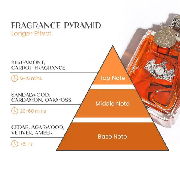 Closora | Pheromone Perfume for Men | Long-Lasting Attraction Scent | 50 ml