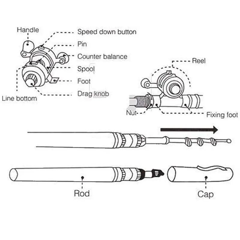 Closora | Pocket-sized fishing rod – Compact fishing without bulky equipment