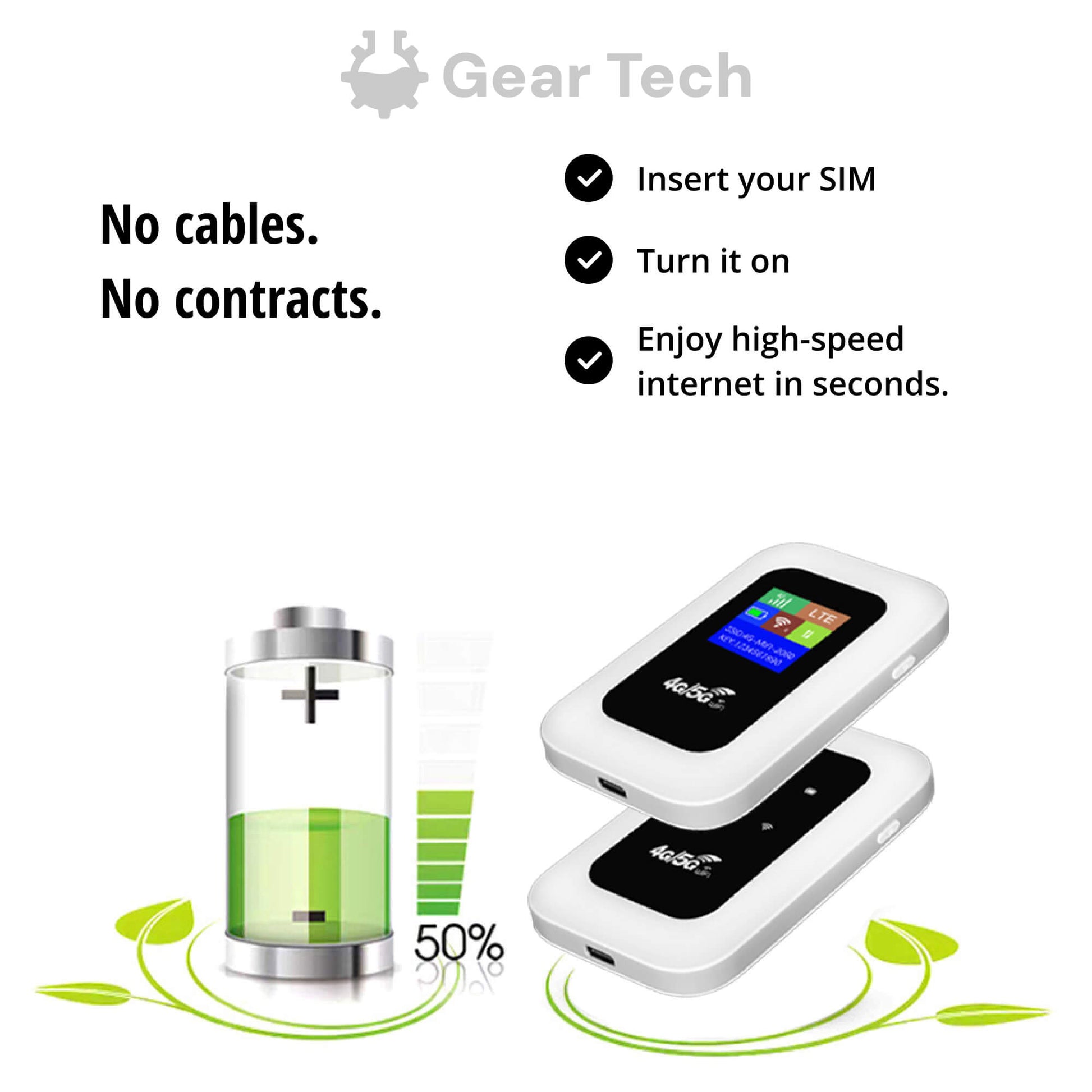 Closora | Portable 5G Wi-Fi Router | Secure, High-Speed Connection for Travel & Home Use
