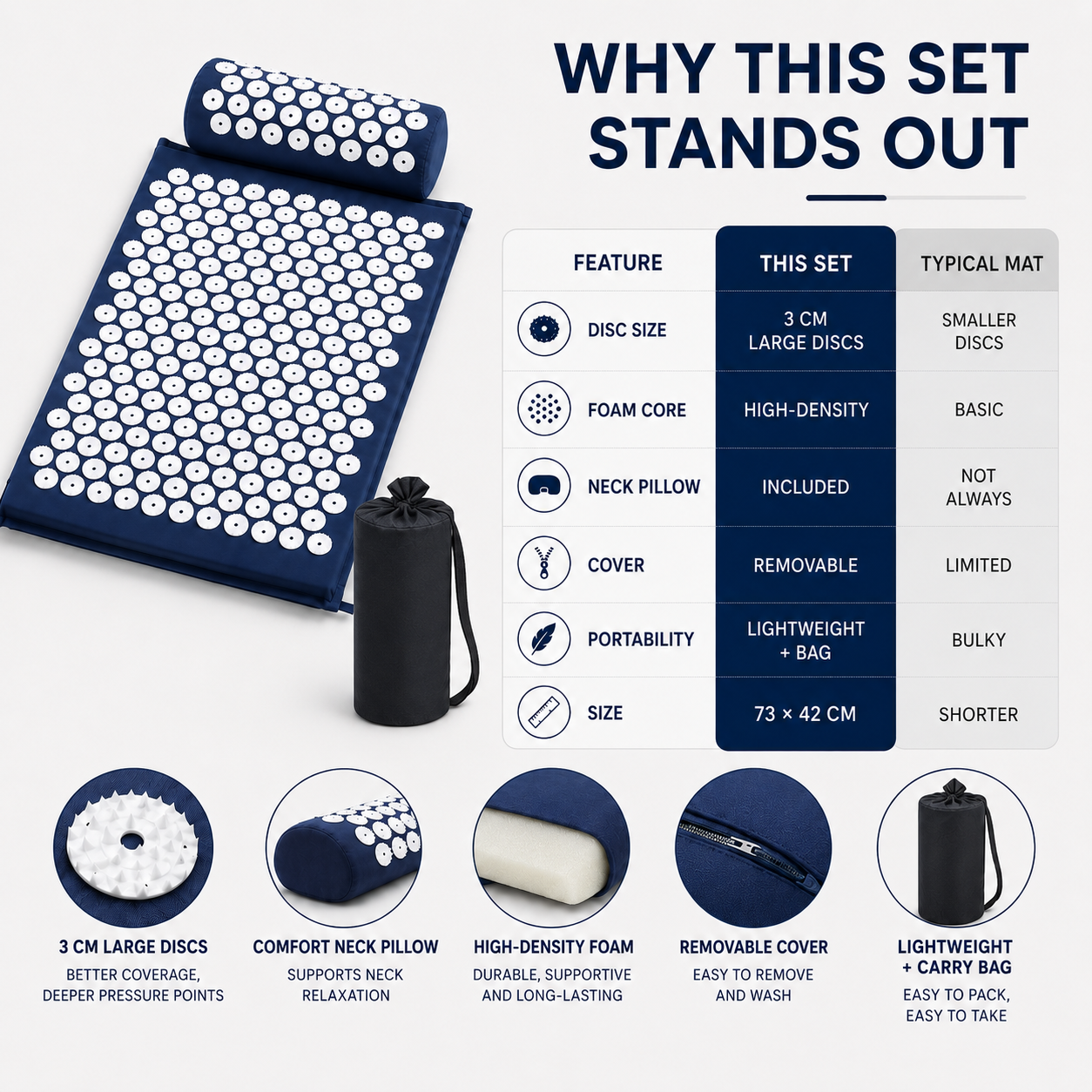 Closora | Spikelyn Acupressure Therapy Mat Set
