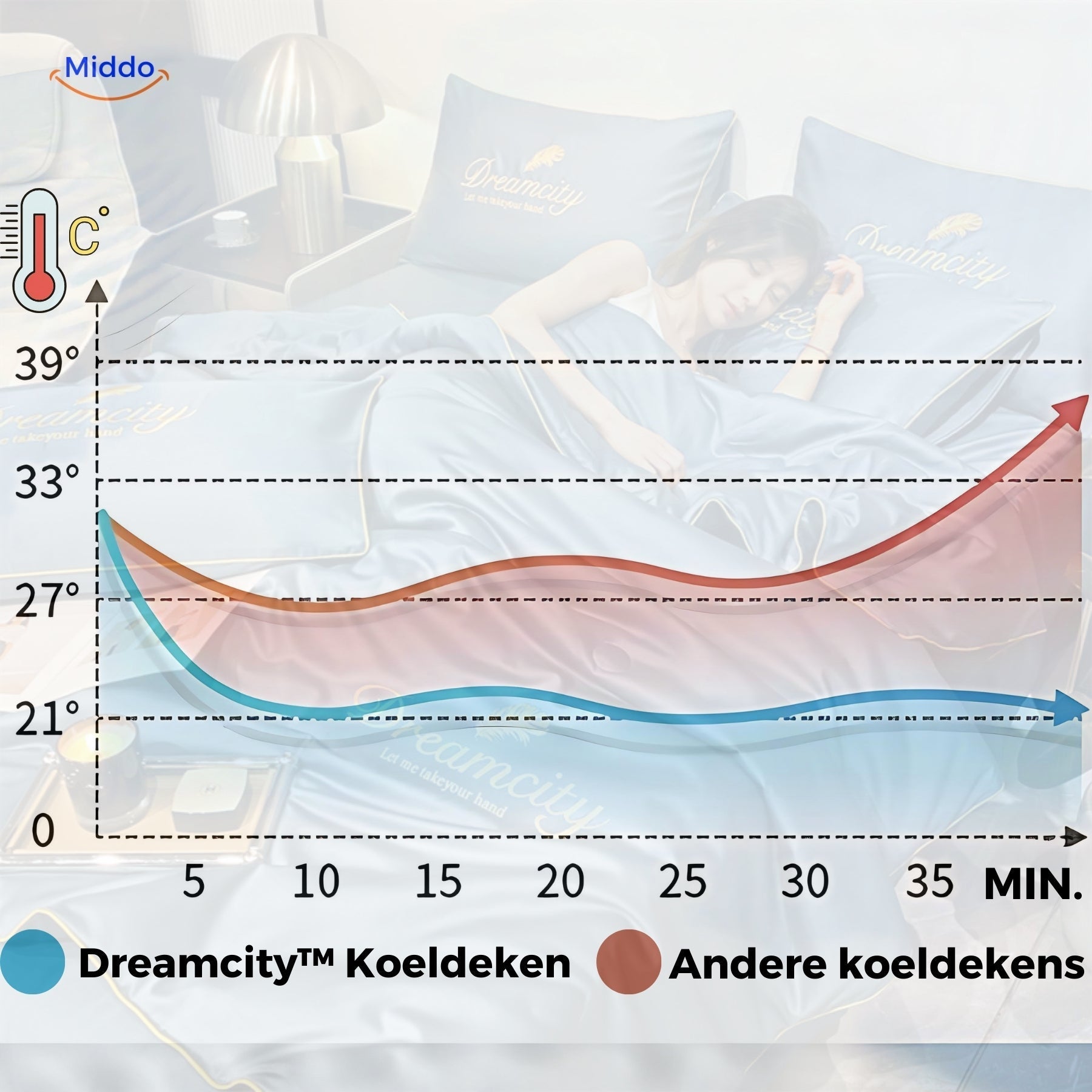 DreamCity™ Cooling Blanket | Premium Hotel Quality for Comfort in Every Season
