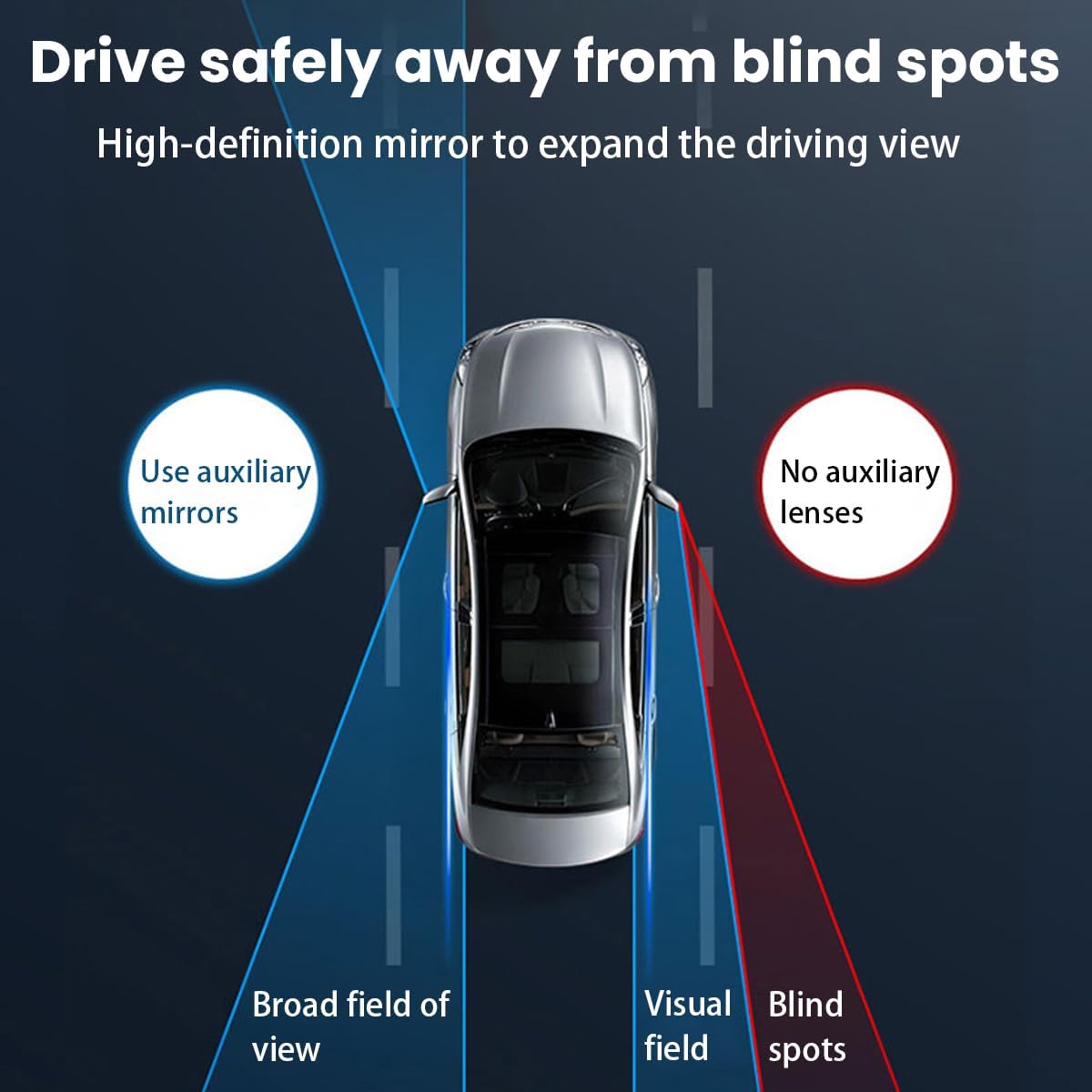 Dual-Angle Auxiliary Blind Spot Rearview Mirror