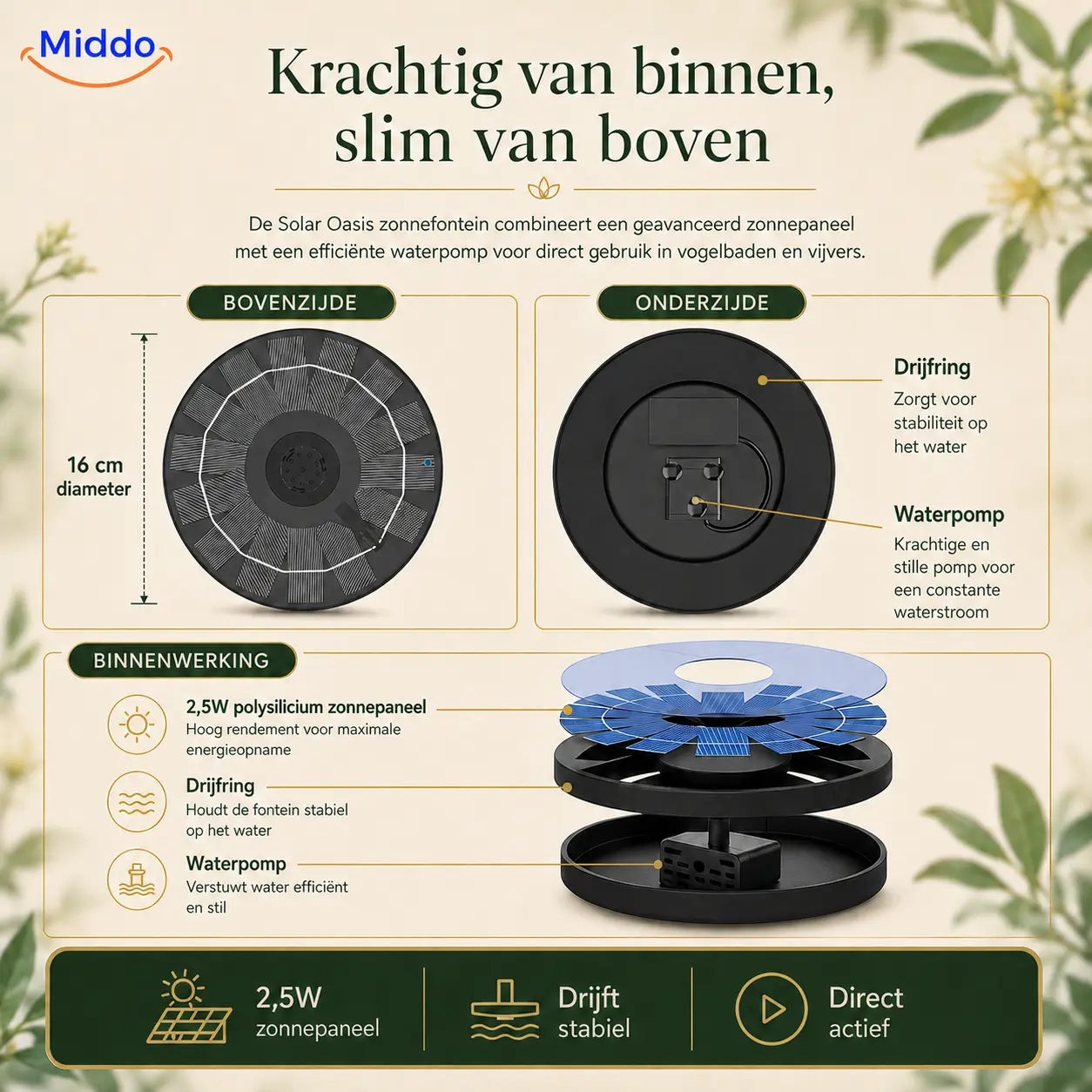 Eco-Friendly Fountain for Basins and Ponds with our Solar Oasis™