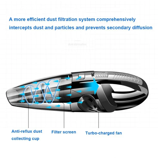 High-Power Cordless Cyclone Vacuum with Cyclone Suction