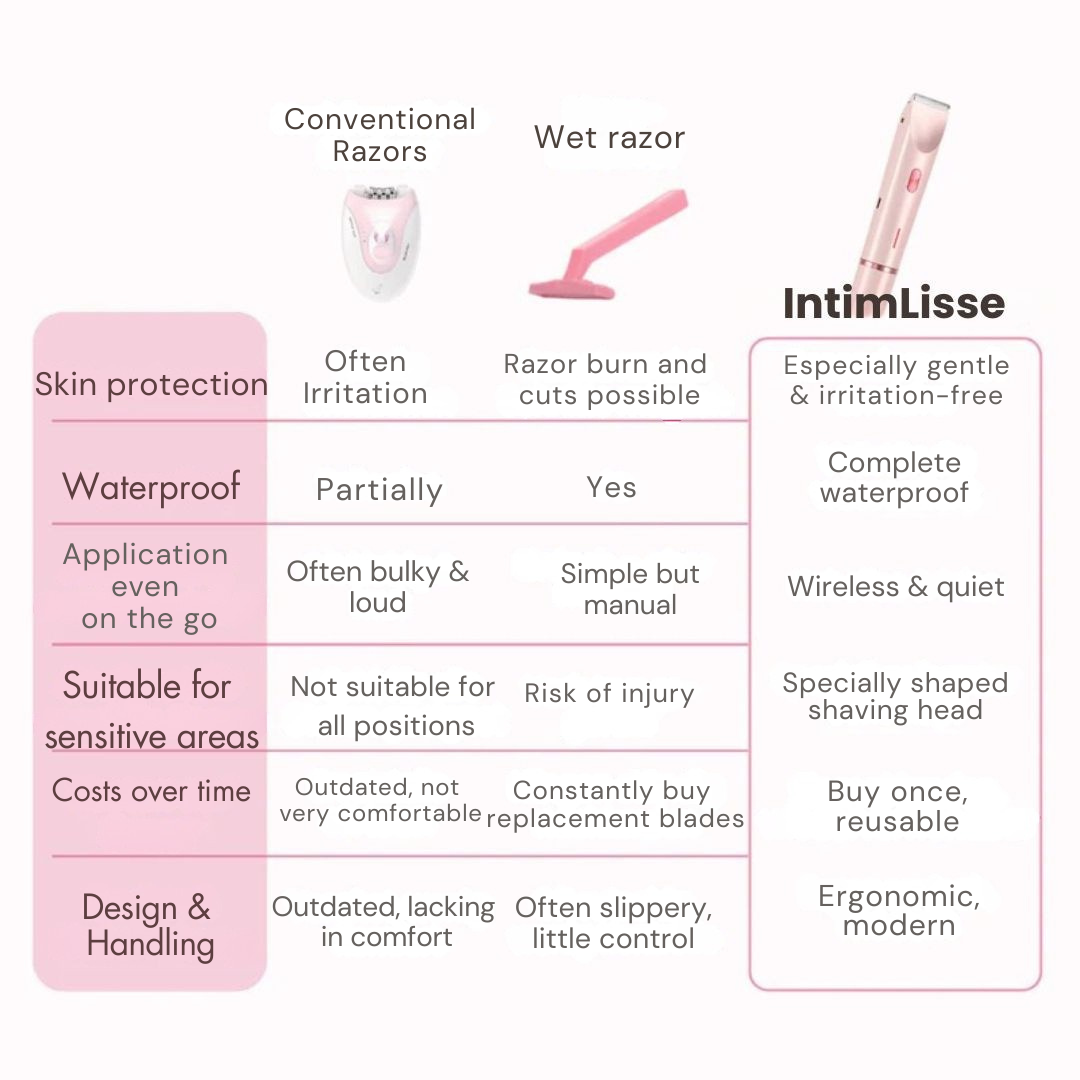 Intimate Shaver | Cordless Electric Razor | Gentle Wet Dry Shaving | IntimLisse