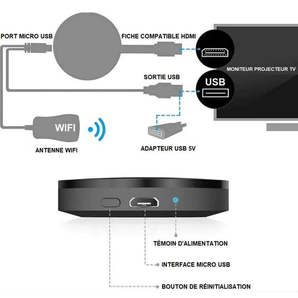 Multimedia TV Stick - Transform Your Television