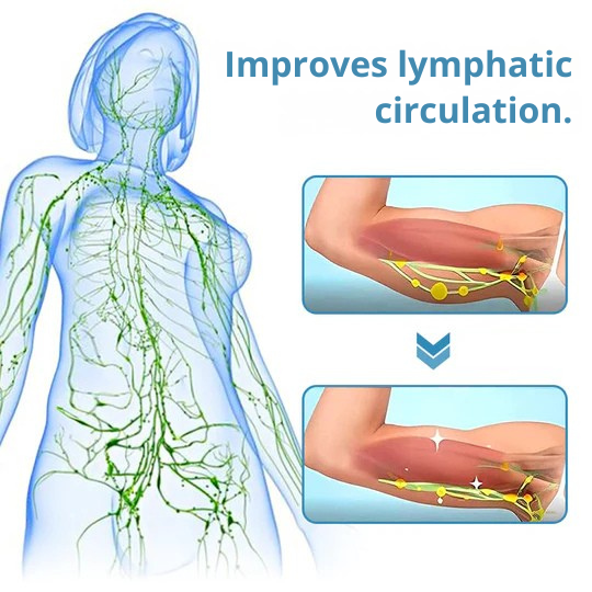 Neck Massager | Ultrasound Lymphatic Drainage | Wireless Massage Aid | Vitalize