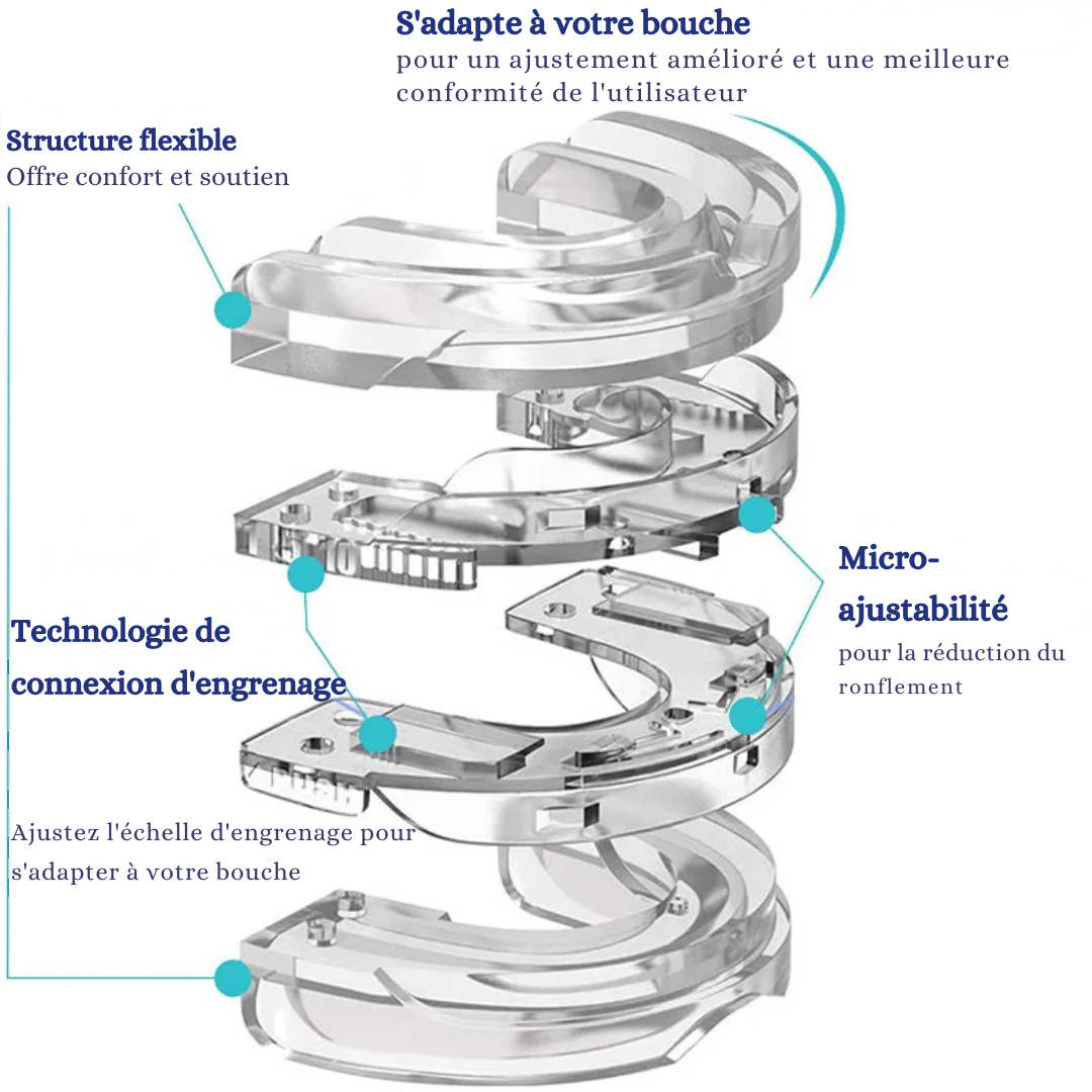 Premium Anti-Snoring Orthosis: Comfortable Sleep Mouthpiece