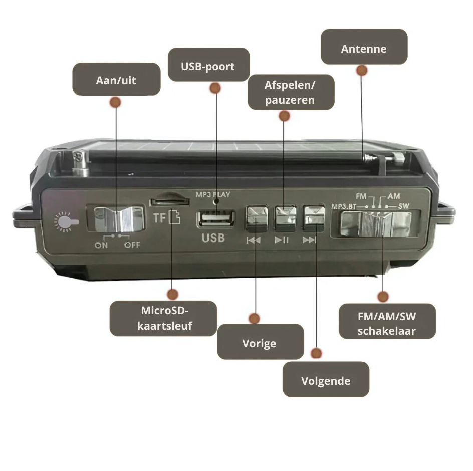 RescueRadio | The Essential Emergency Solution for Crisis Situations