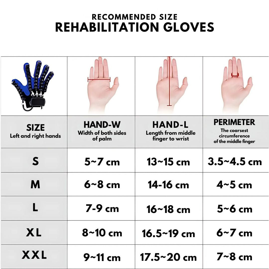 Robotic Rehabilitation Gloves with Smart Assistance & Comfort