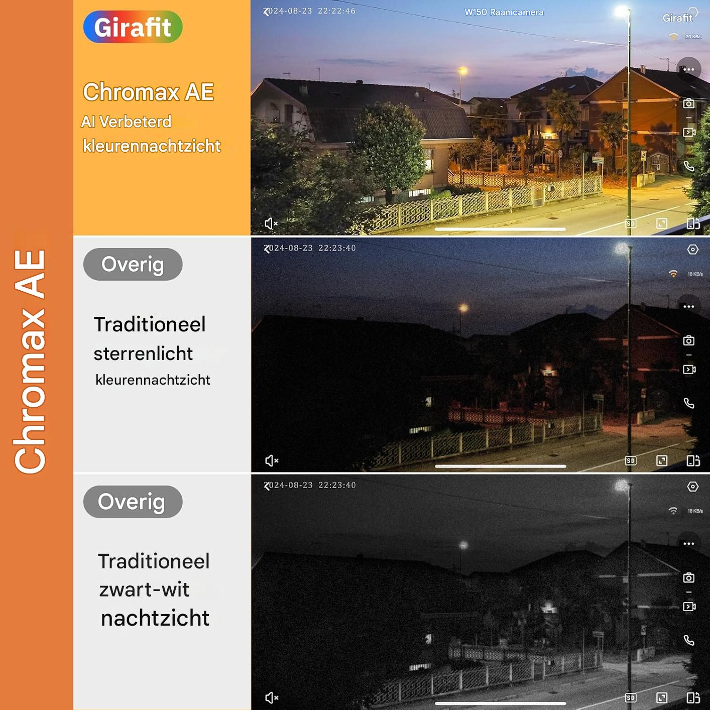 SafeView | Always safe, even when you sleep or are not at home