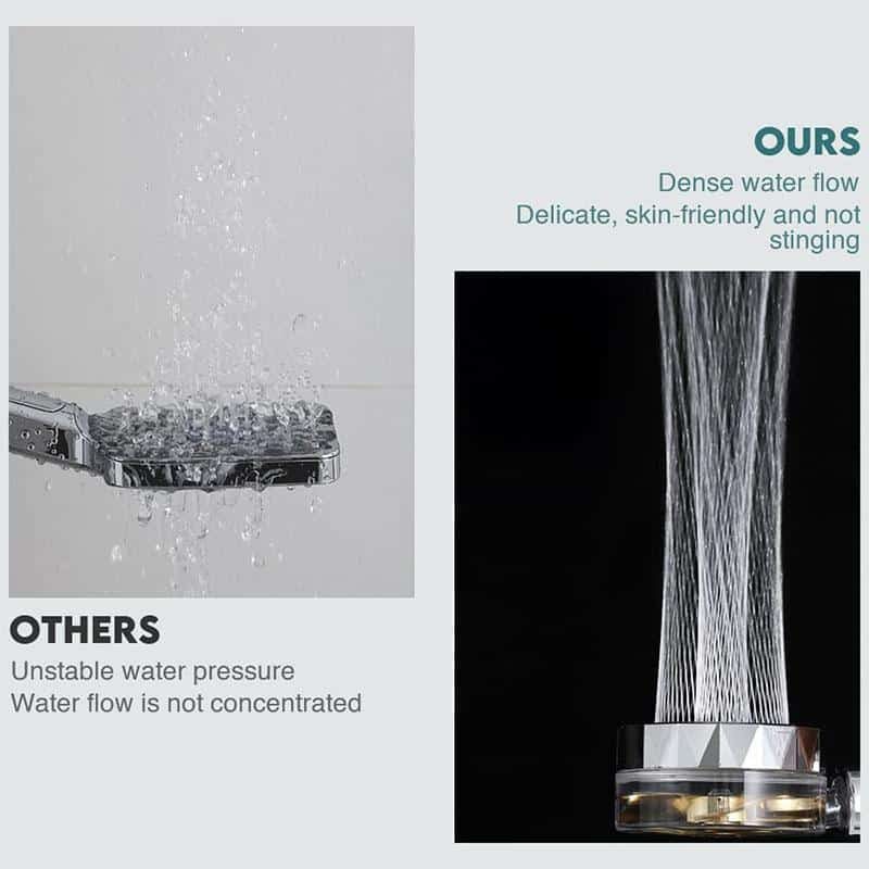 Water-Saving Shower Head with High Pressure - 360° Adjustable Rotating Design - Up to 40% Water Saving